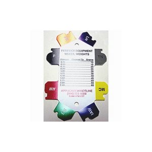 RIM GAUGE FOR CAR